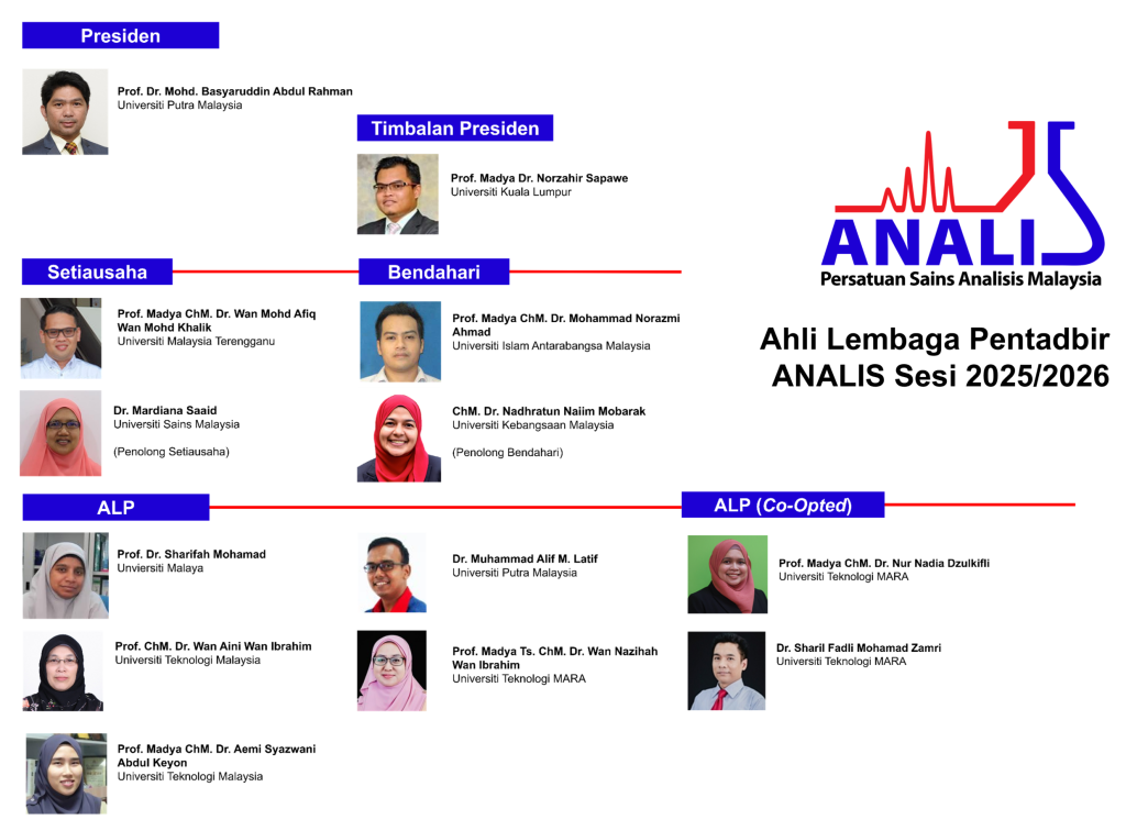 The organization chart of Ahli Lembaga Pentadbir ANALIS 2025/2026